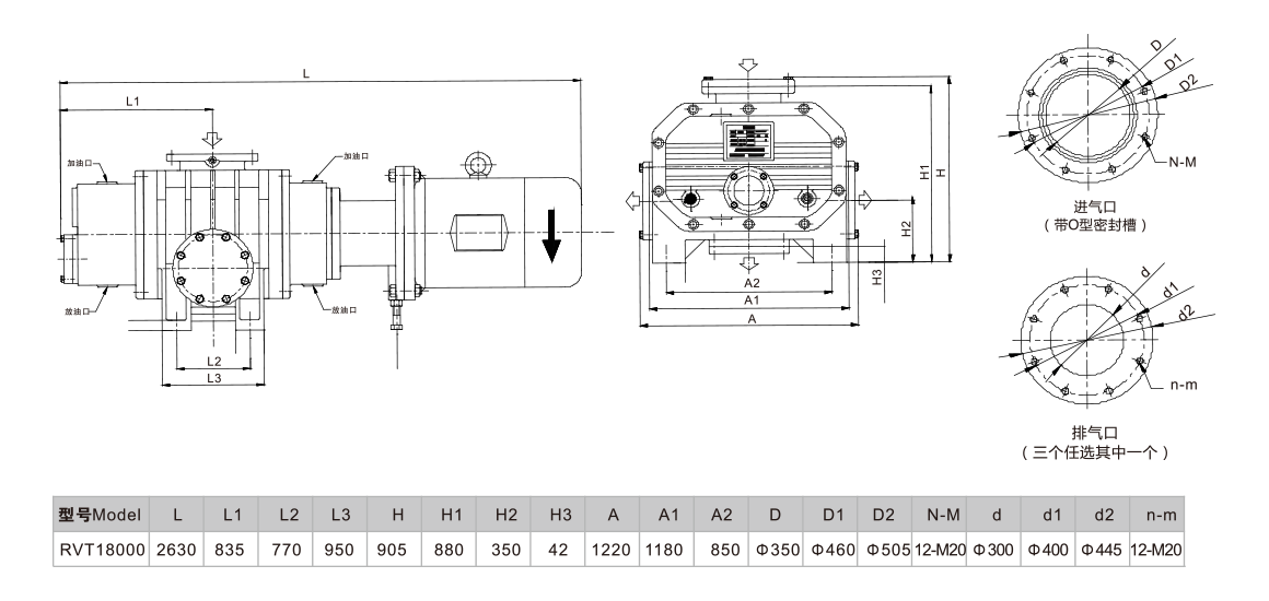 RVT18000羅茨真空泵