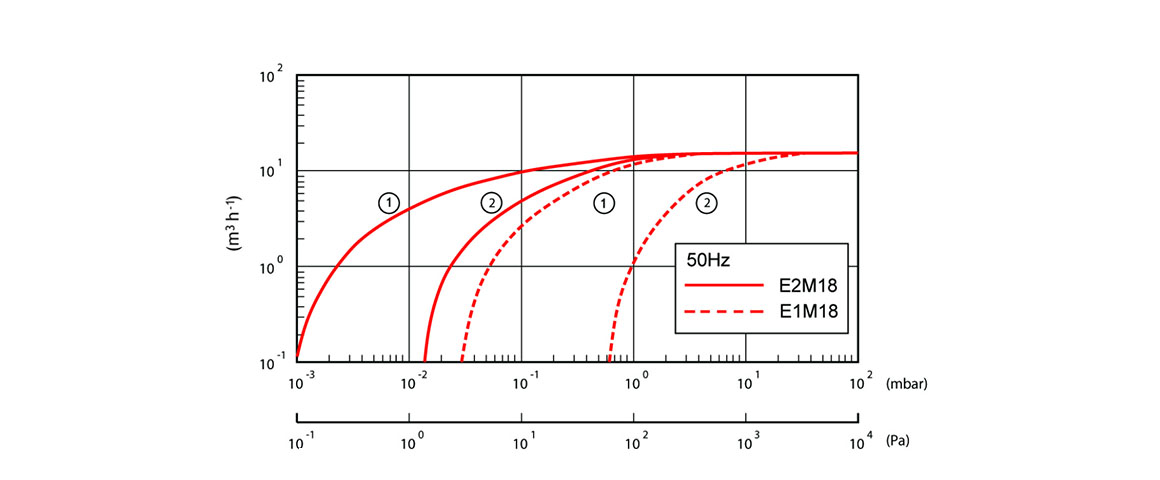 E2M18雙級旋片真空泵.jpg